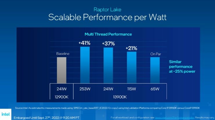 Thông tin về Intel Gen 13 Core i9-13900K, Core i7-13700K, Core i5-13600K