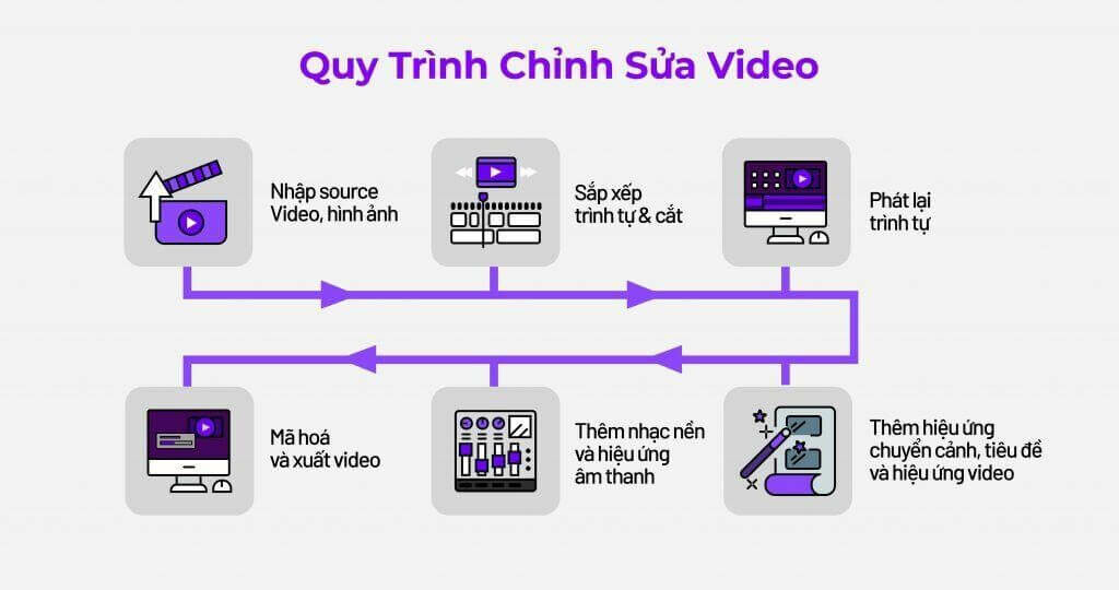 CẤU HÌNH PHẦN CỨNG PC EDIT VIDEO TỐI ƯU - H2