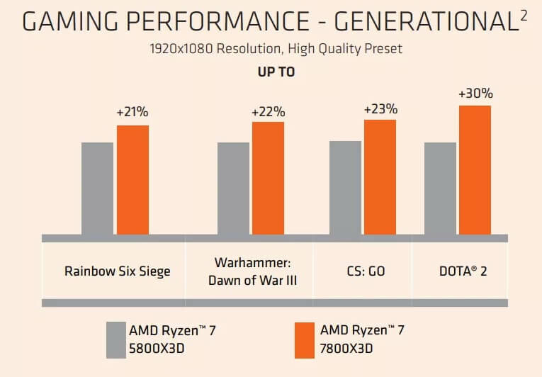 7800X3D