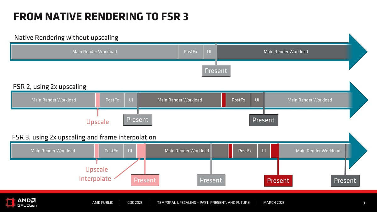 AMD FidelityFX Super Resolution 3 