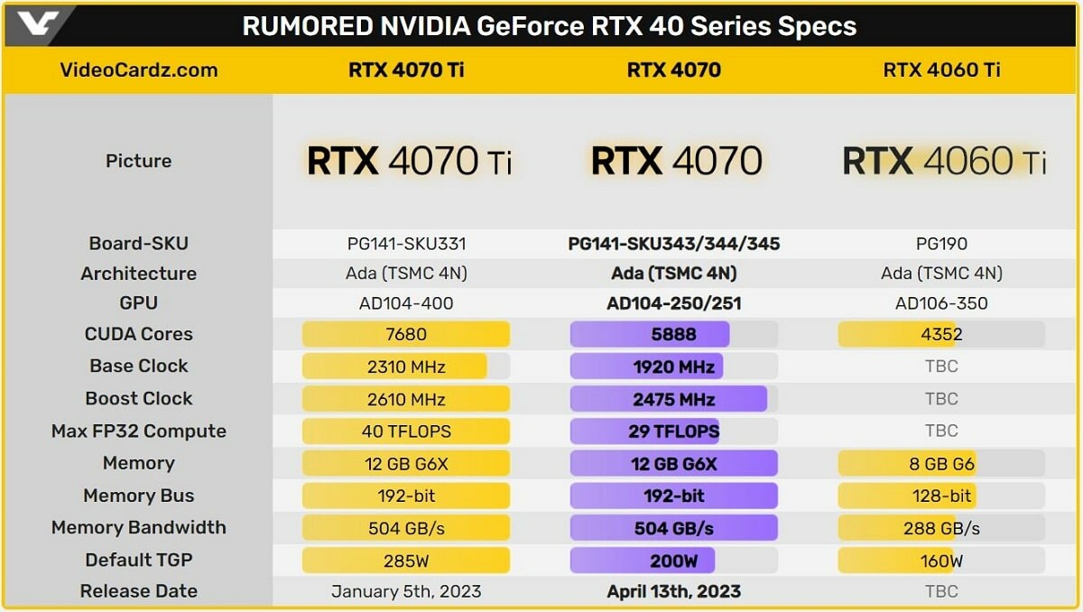 GEFORCE RTX 4070 