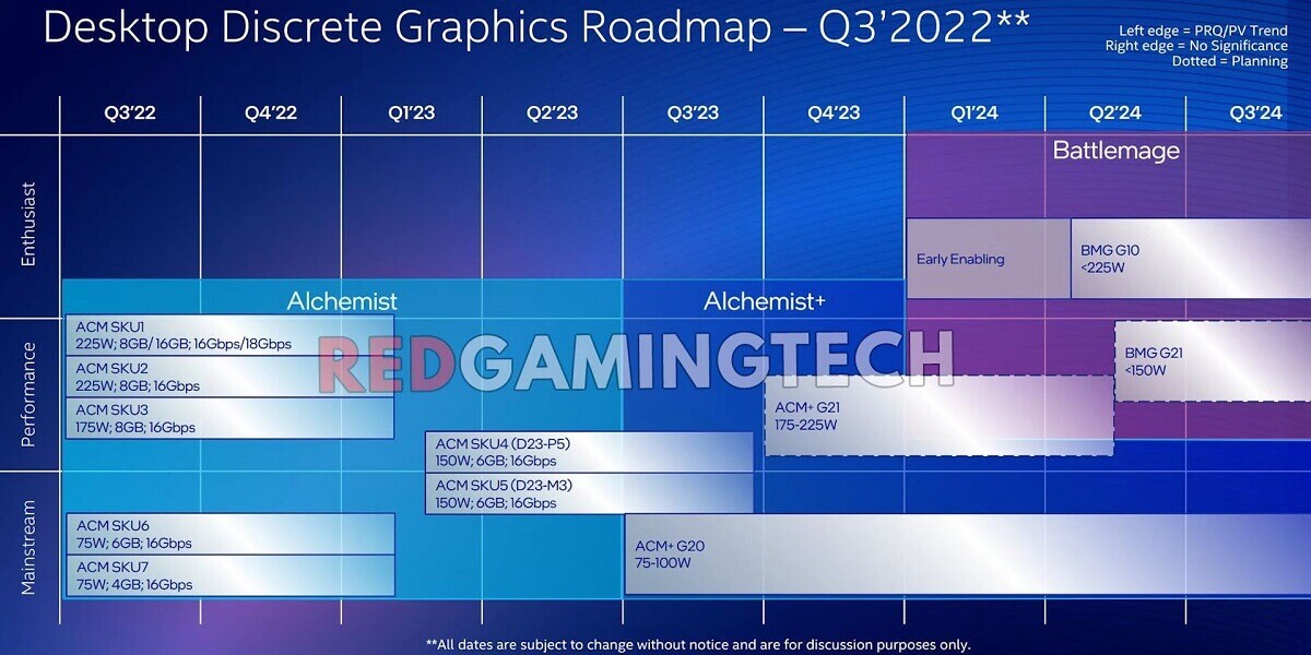 INTEL-ARC-2023-2024-ALCHEMIST-BATTLEMAGE-ROADMAP