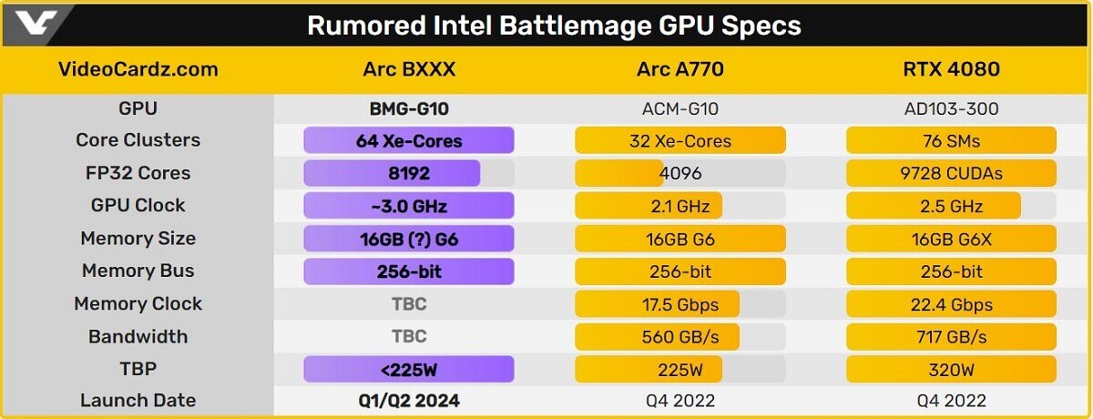 INTEL-BATTLEMAGE-GPU-RUMORS-2
