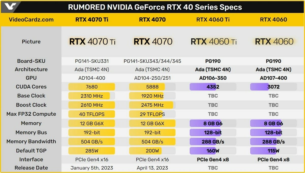 NVIDIA rtx 4060 specs