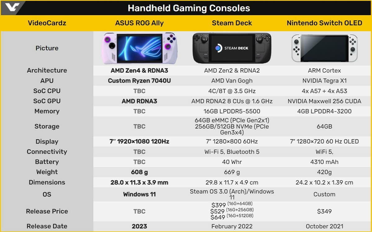 ASUS ROG ALLY specs