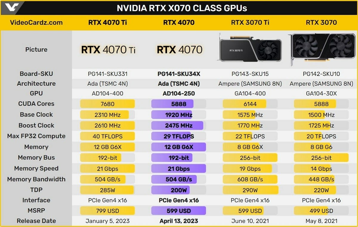 GEFORCE RTX 4070 Specs