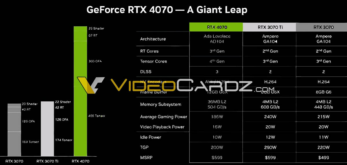 NVIDIA GEFORCE RTX 4070 SLIDE LEAK