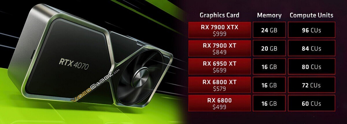 NVIDIA RTX 4070 RADEON MEMORY VRAM BANNER