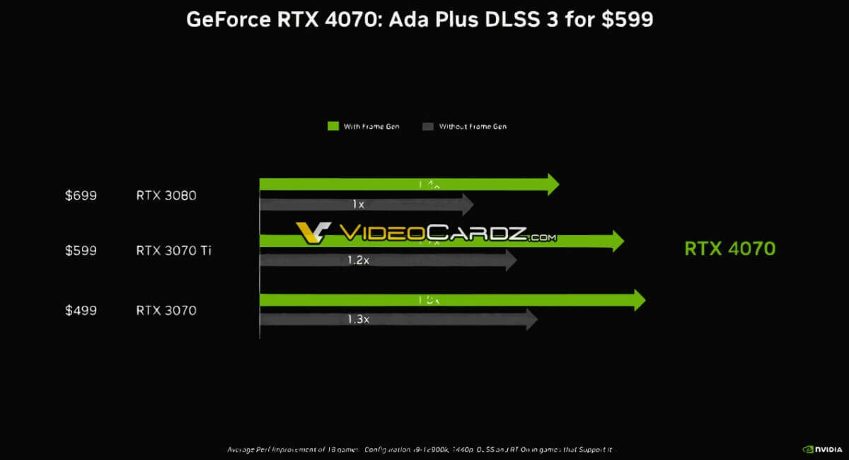 NVIDIA RTX 4070 PERFORMANCE