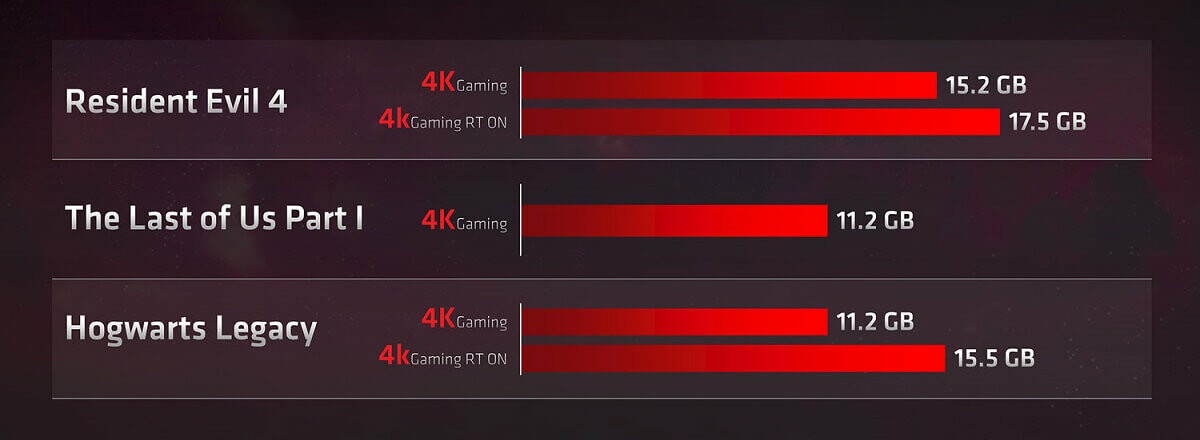 RADEON VRAM