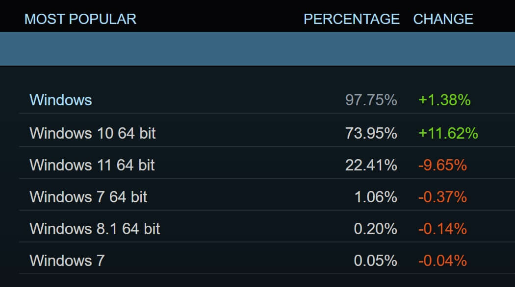 Steam survey top window
