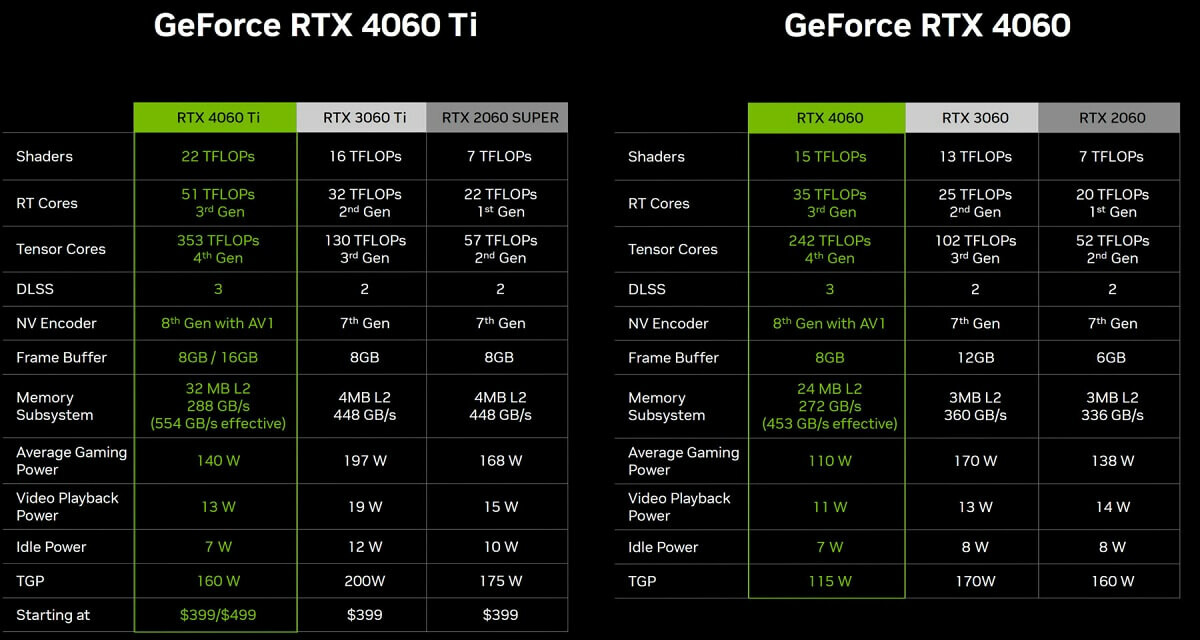 RTX 4060 specs