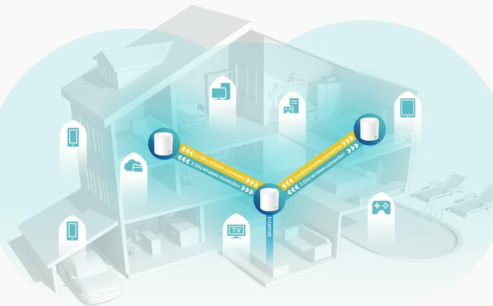 home wifi mesh