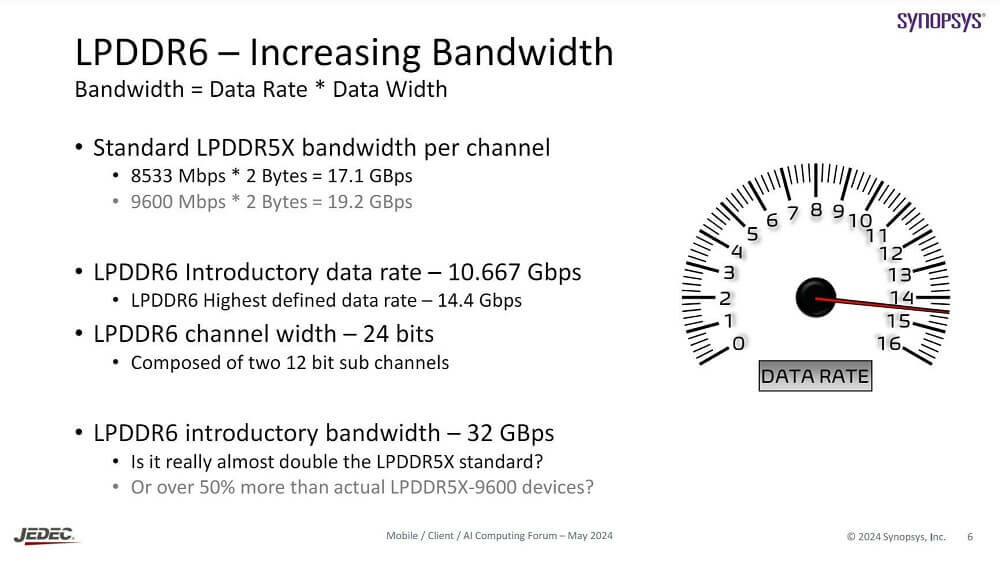 Ram DDR6 speed
