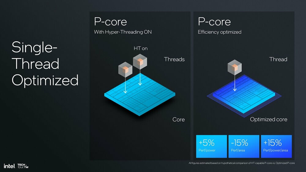 CPU Lunar Lake Single Thread