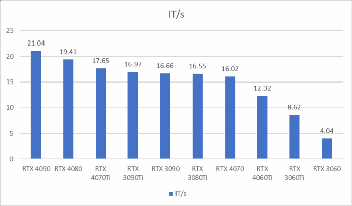 Chọn phần cứng cho Stable Diffusion - Tân Doanh News