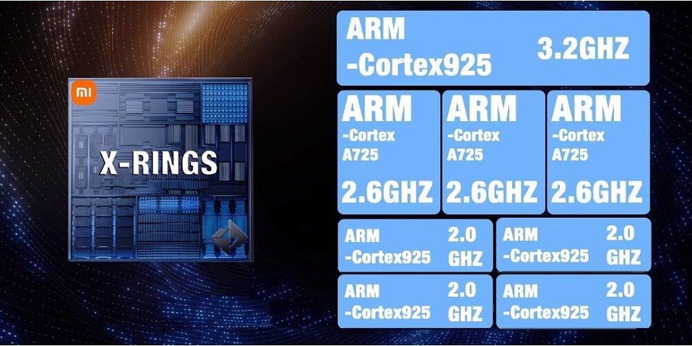 Xiaomi XRING 01 specs
