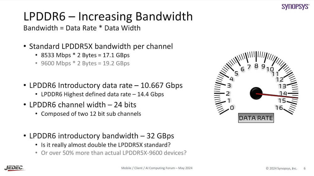 LPDDR6 MEMORY