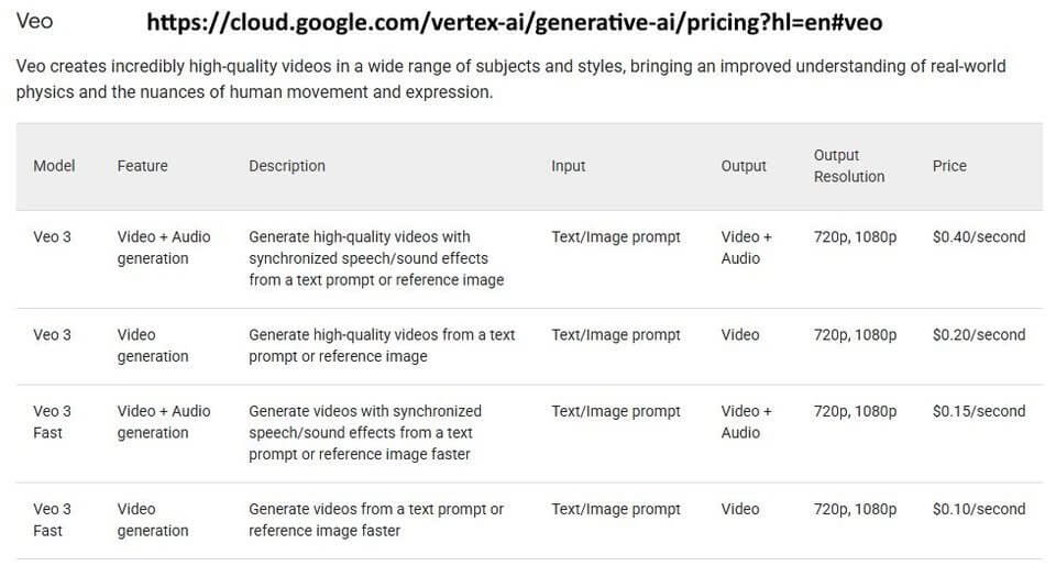 Google Veo 3 price