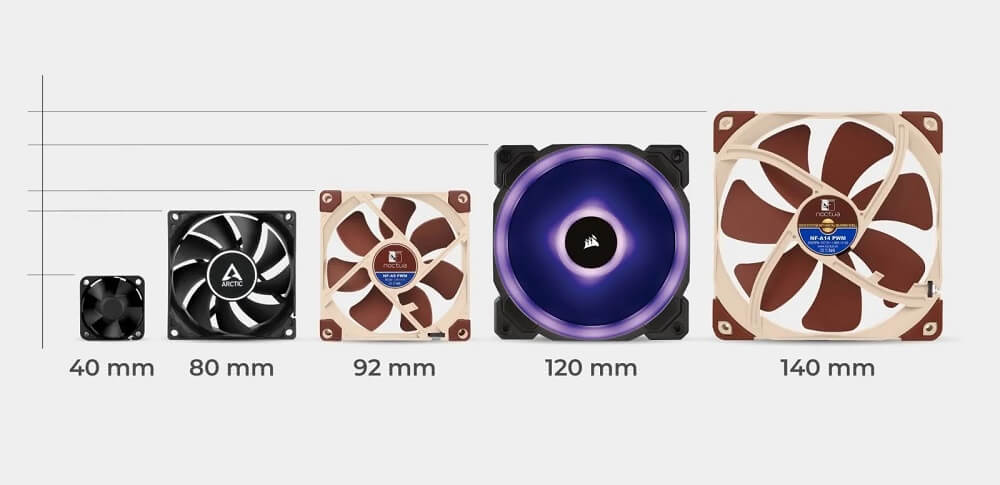 các size quạt case