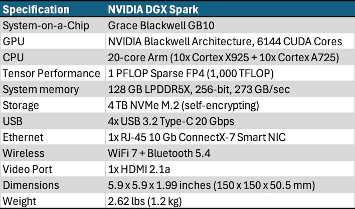 NVIDIA DGX Spark specs