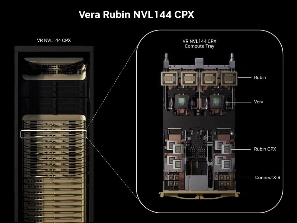 nvidia vera rubin nvl144 cpx