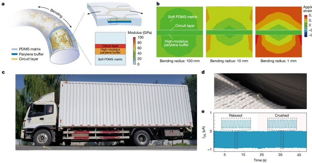 chip mỏng hơn tóc người siêu bền