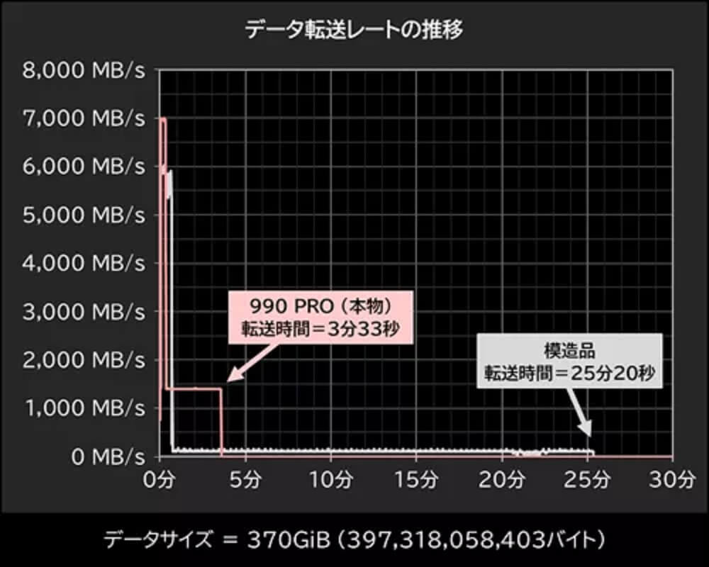 SSD Samsung 990 Pro fake 3