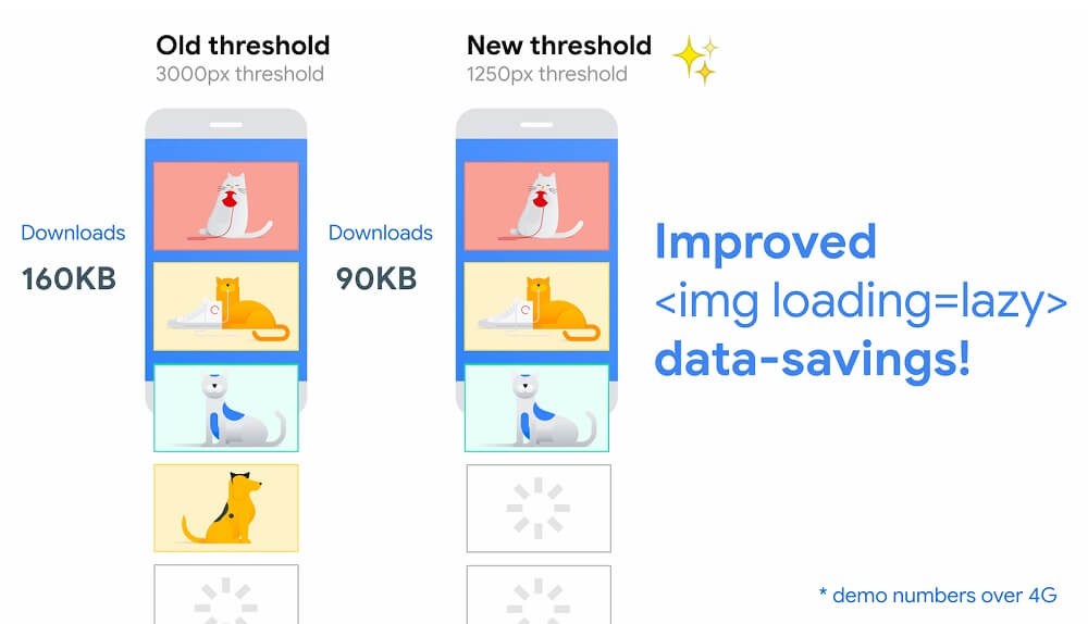 google chrome lazy loading