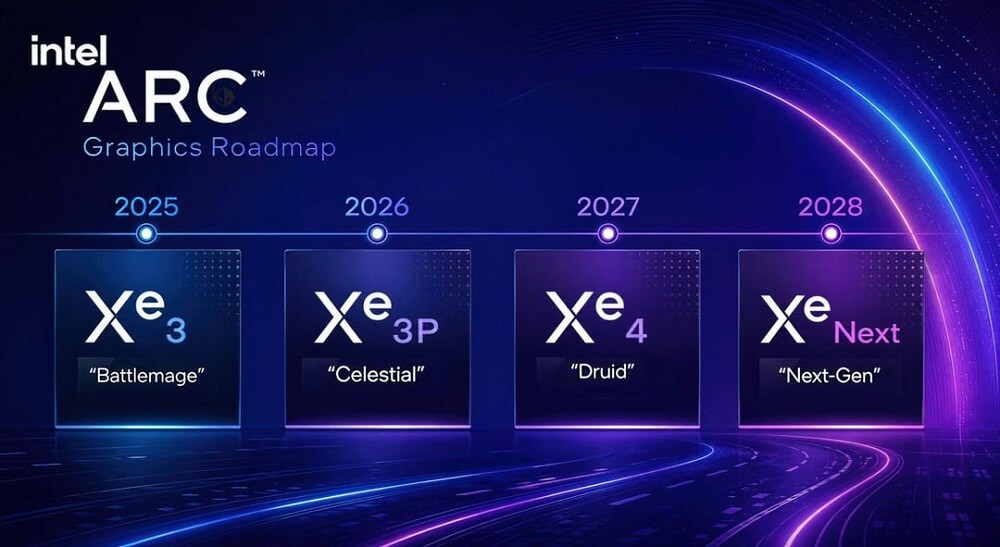 Intel Arc Graphics Roadmap