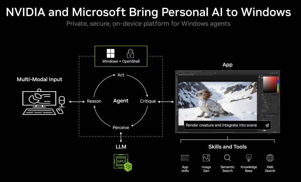 Nvidia và Microsoft cùng hợp tác để tối ưu AI trên chip RTX Spark