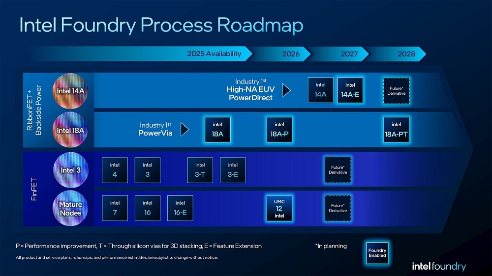 Bản đồ tiến trình công nghệ của Intel trong giai đoạn tới