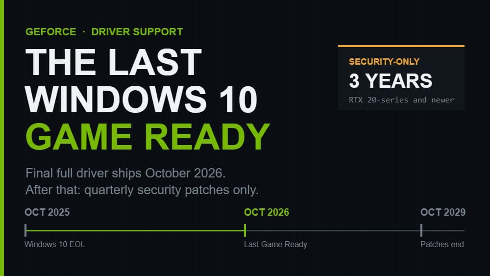 NVIDIA sẽ ngừng hỗ trợ Game Ready Driver cho Windows 10 từ tháng 11